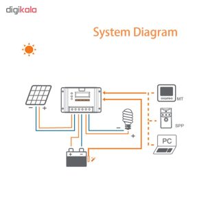 کنترل کننده شارژ خورشیدی ایپی سولار مدل VS6048BN PWM